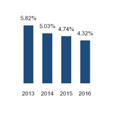 s2017prox_chart-49732.jpg